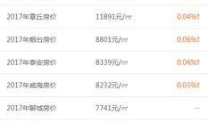 青岛房价爆料信息最新,揭秘涨跌背后的真相与趋势